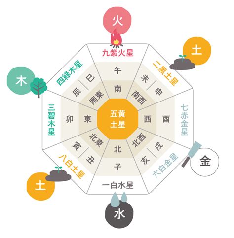 角間 風水|【風水の方位・方角を完全解説！】各方角に適した色・部屋と。